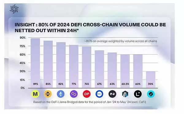 Everclear如何运行？一文解读Everclear首个链抽象清算层