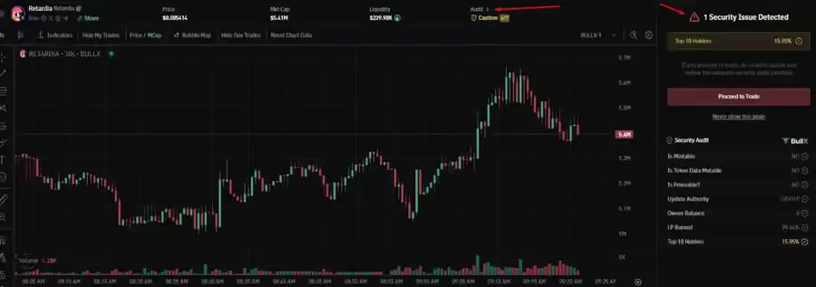 百倍迷因币如何埋伏？这些工具和策略将帮助你尽早找到百倍迷因币