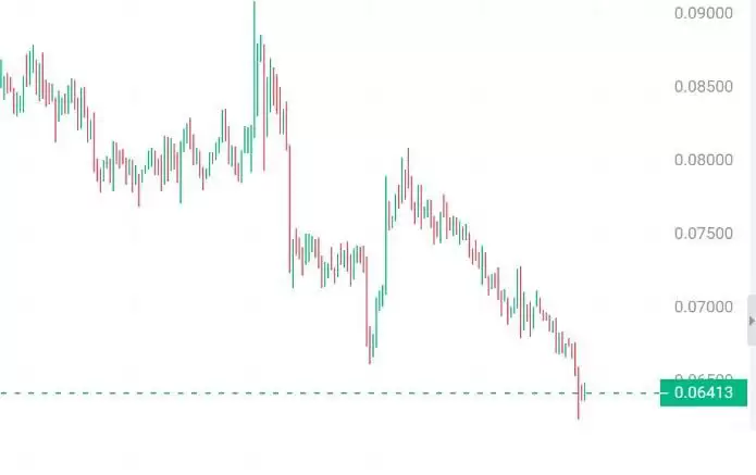 美大选后有哪些值得炒作的加密货币?