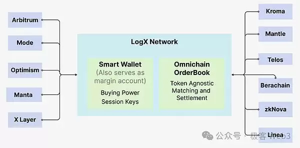 一文详解永续合约DEX的应用模式、生态概览和前景展望