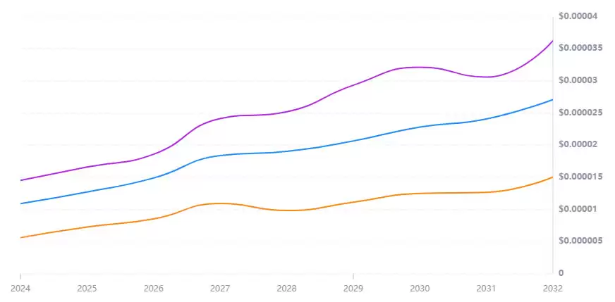 PEPE币是什么？2025-2030年Ape and Pepe(APEPE)价格预测