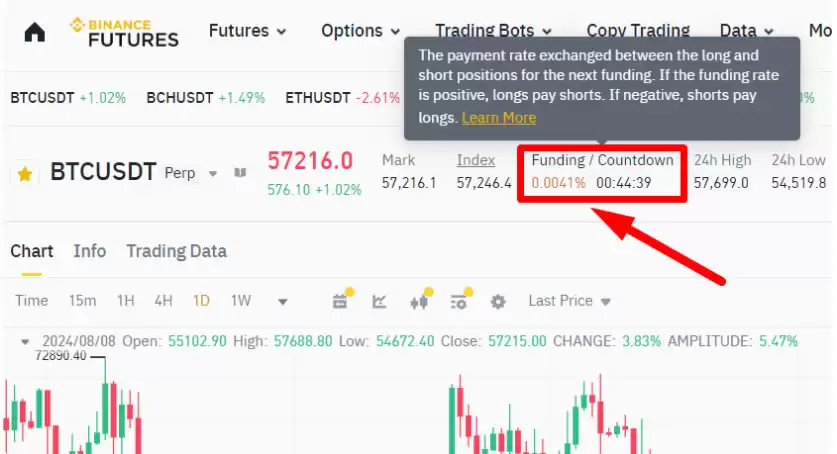 什么是加密货币市场的资金费率?资金费率的运作原理、计算方式介绍
