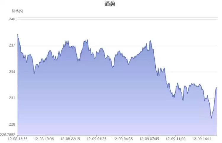 去中心化的币有哪些？真正去中心化的几种币盘点