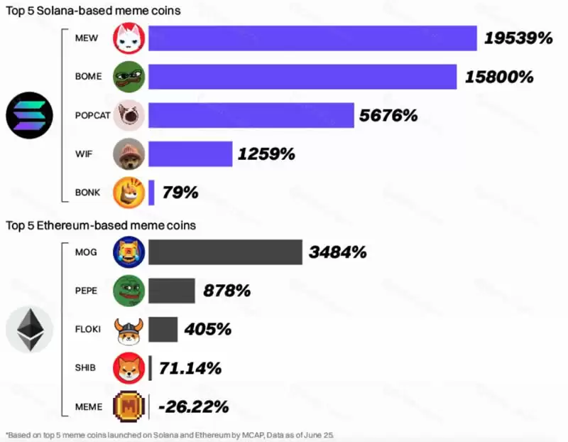 Neiro币能涨到10元吗？SOL链的NEIRO币能涨到多少？