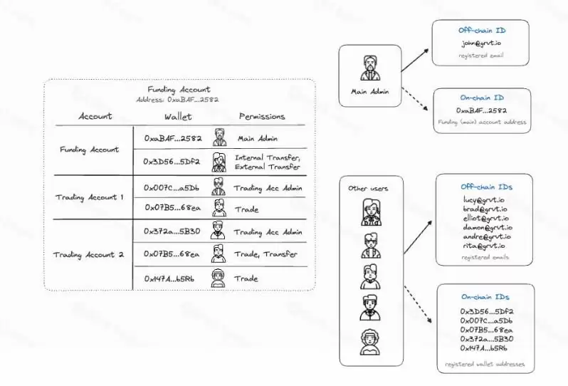 什么是GRVT交易所?一文读懂首个ZK驱动的混合交易所