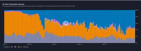 Pantera:万亿美元稳定币市场——堆栈和未来机会