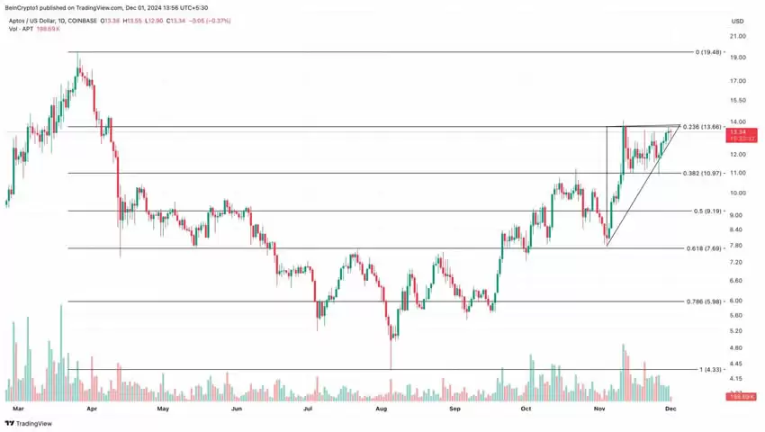 12月关注这5种潜力山寨币,坐等狂牛来临