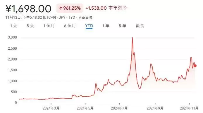 Metaplanet比特币投资策略详细介绍,会是下一个微策略吗？