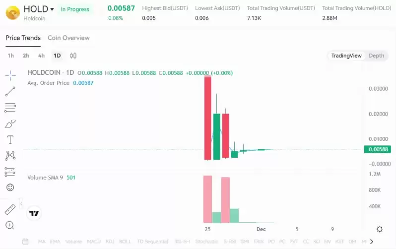 HOLD币未来如何?2025-2030年HOLD币未来价格预测