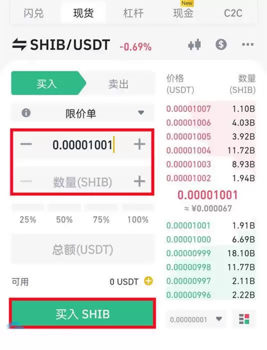 SHIB今日价格预测:BTC达到12.5万美元,SHIB能达到0.0001美元吗?