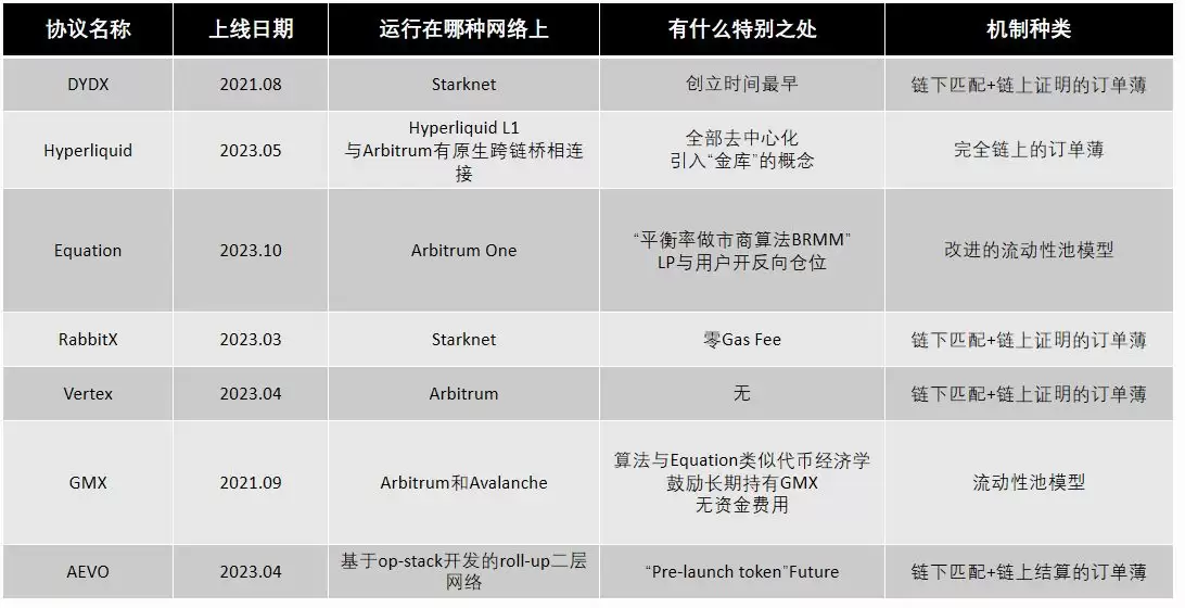 全面解读AEVO币:为什么看好AEVO的增长潜力？