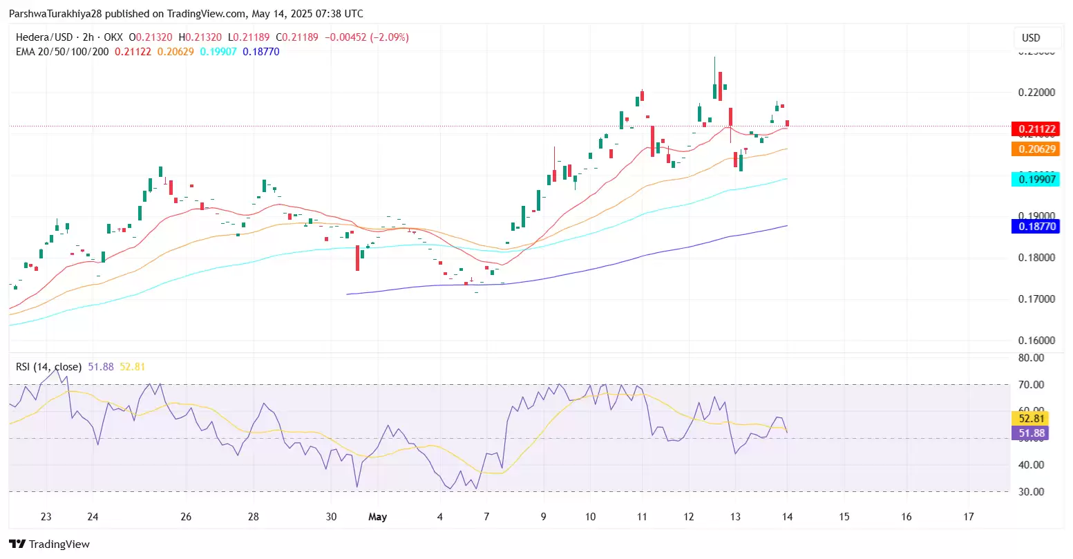 HBAR币前景如何?下个牛市能不能大涨?能涨到五块吗?