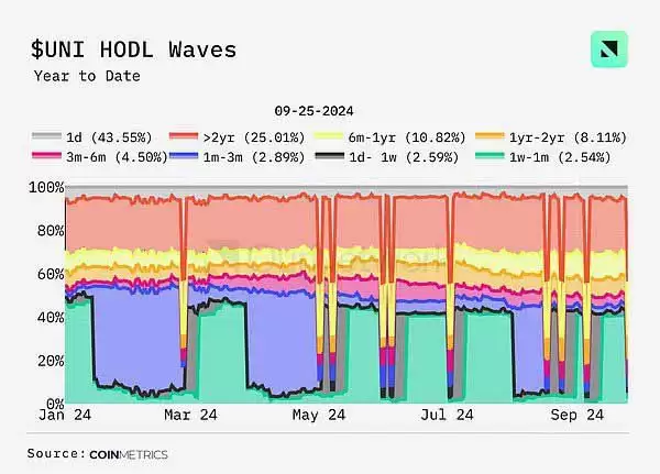 DEX未来前景如何？DEX交易量同比增长100% 周交易量达170亿美元