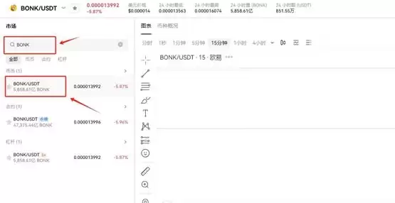 BONK币还会上涨吗?未来前景如何?是千倍币吗?