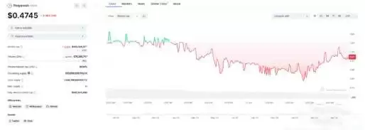 什么是RWA山寨币?2025年值得关注的5大RWA代币