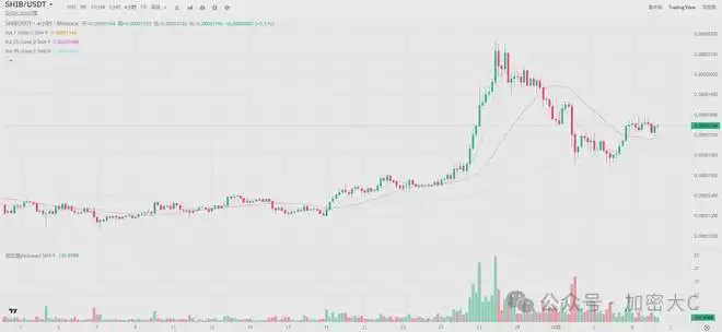 11月值得关注的5大Meme币,五大热门模因币介绍
