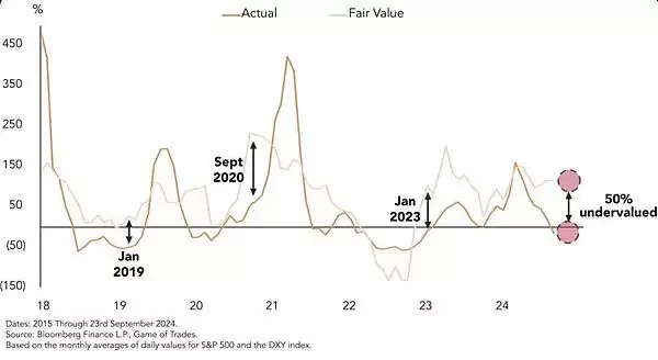 比特币BTC被低估50% 真实价格应超12万刀
