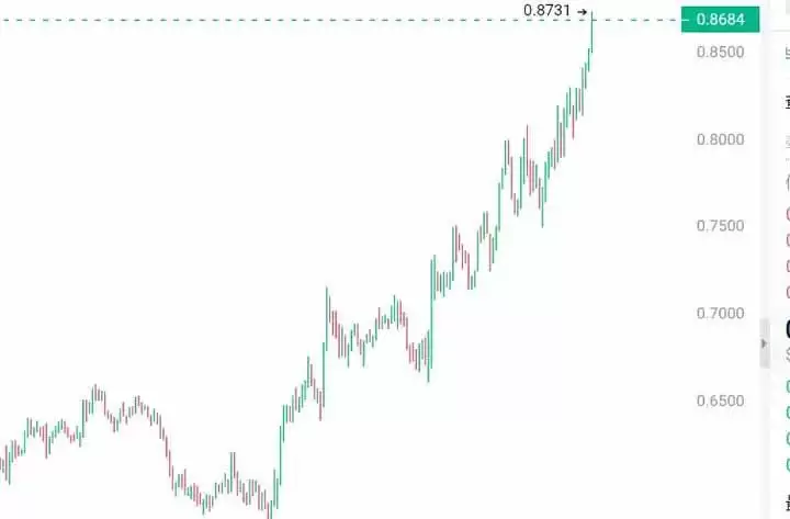 灰度加密货币市场前瞻:值得关注的6个潜力新资产