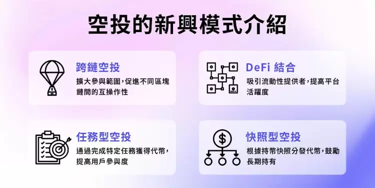 空投是什么？5分钟带你搞懂:加密货币空投全攻略