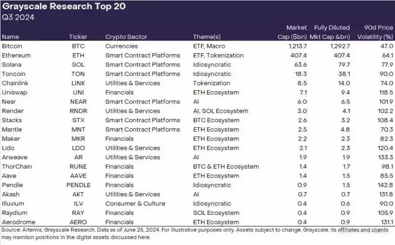 灰度加密货币市场前瞻:值得关注的6个潜力新资产