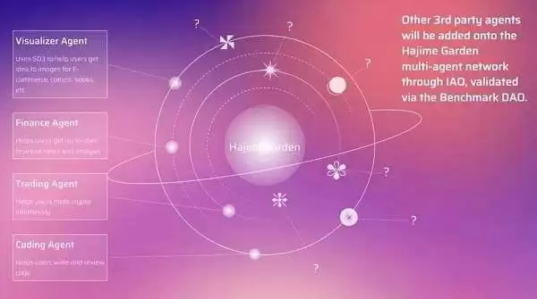 HajimeAI是什么？一文详解Solana首个AI侧链HajimeAI