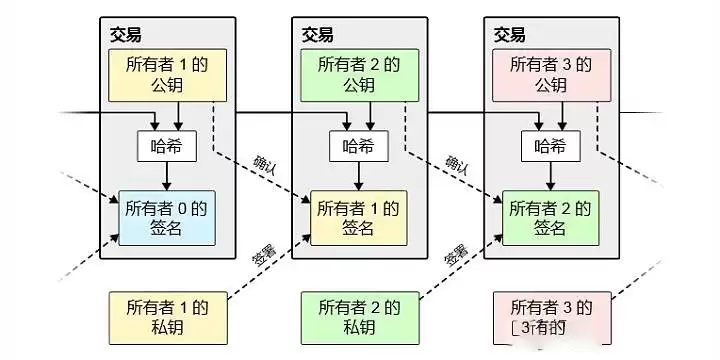 比特币白皮书原版(附比特币白皮书中文版)