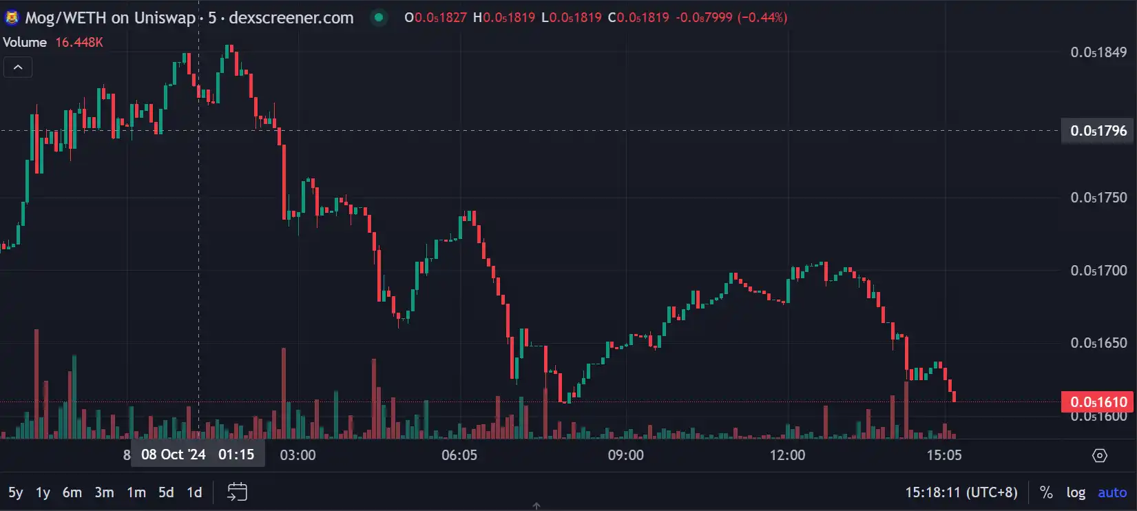 盘点假期里值得关注的Meme项目:Vitalik卖币叙事、Cult文化复兴