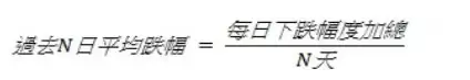 币安技术分析教学:用RSI指标判断加密货币买卖力道强弱