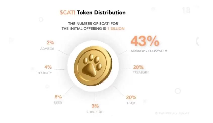 什么是Catizen(CATI)币?CATI币值得投资吗?