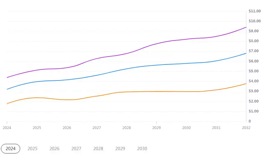 LUMIA币未来如何?2025-2030年Lumia(LUMIA)价格预测