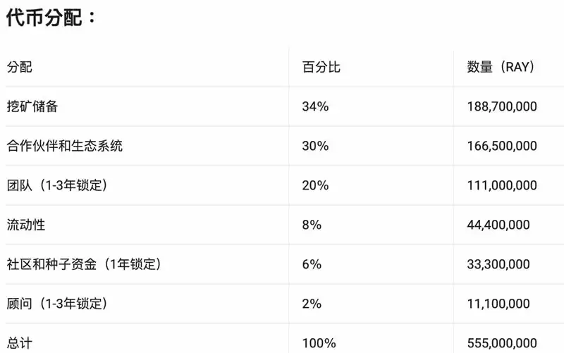 什么是Raydium交易所?Raydium使用全教程