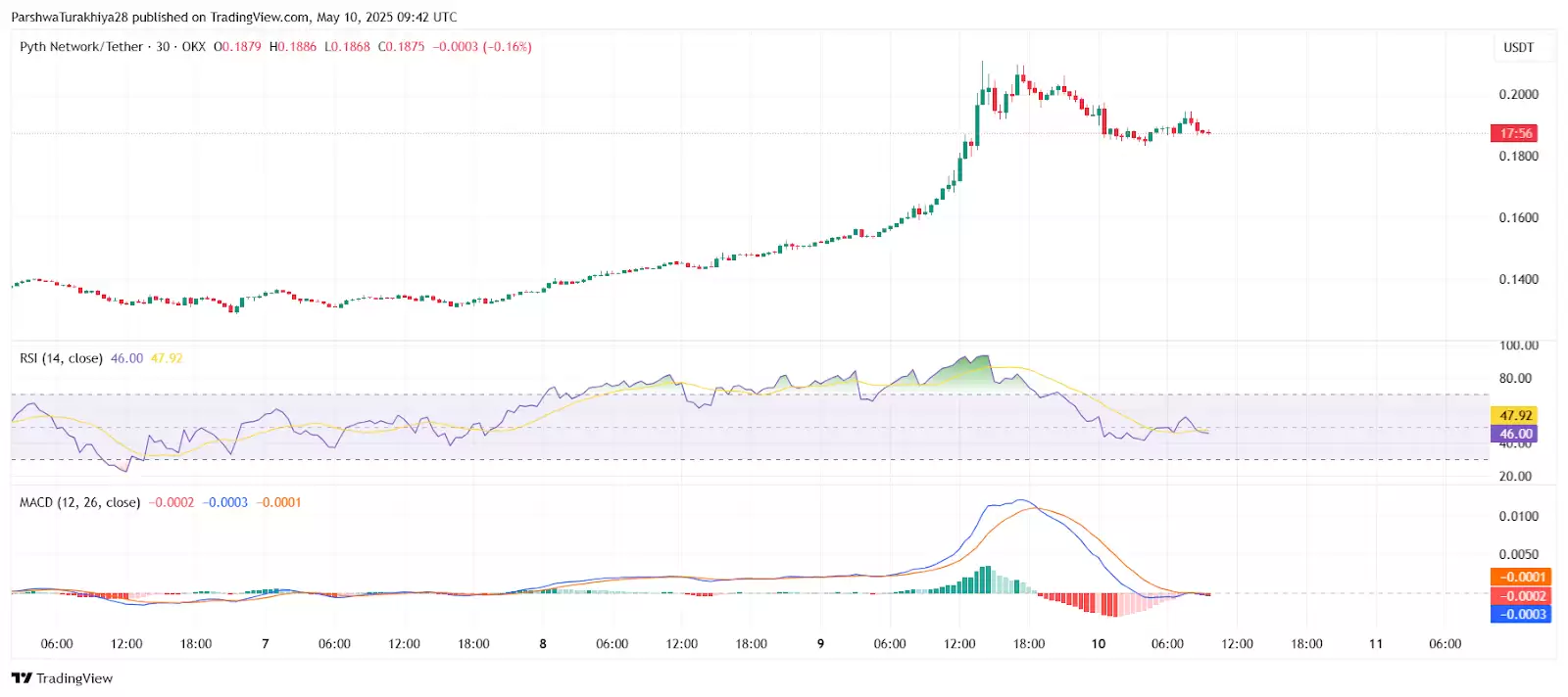 Pyth Network(PYTH)是什么?未来前景如何?会是百倍币吗?
