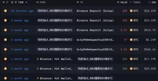 比特币鲸鱼抛售1800万美元 300 BTC在30分钟内消失