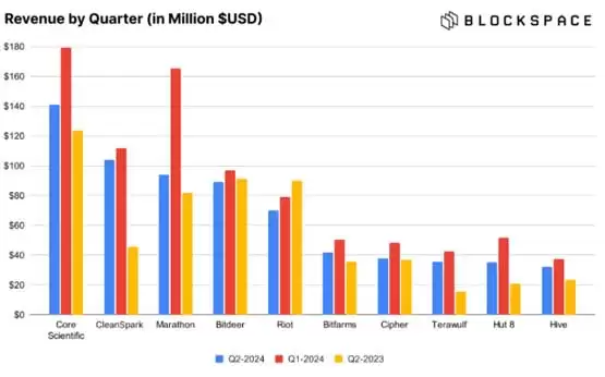 矿工OTC比特币余额创两年新高!是一个看跌讯号？