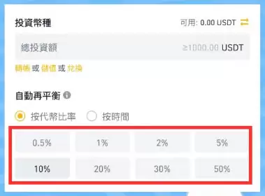 币安智能持仓是什么?操作设定教学、优点与风险介绍