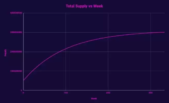 THENA(THE)币是什么?币安第二期HODLEer项目,未来如何?