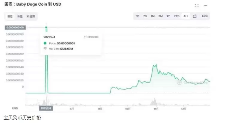 宝贝狗币（BabyDoge）是什么？有何用途？未来如何？
