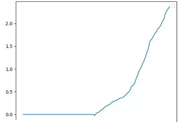 币圈资金费套利是什么？OKX与AICoin研究院解读资金费套利策略