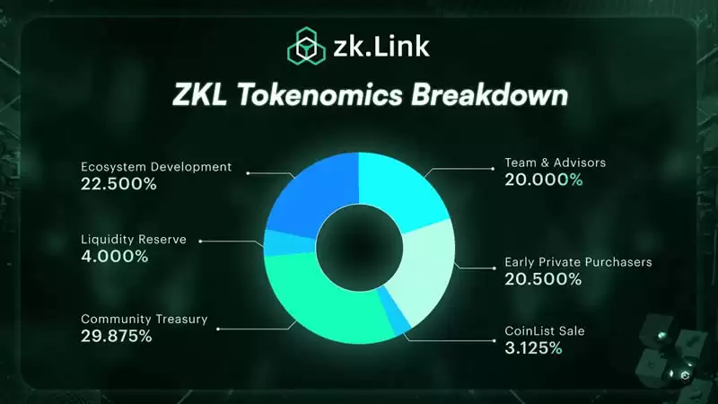 ZKL币是什么?新获OKX Ventures 投资