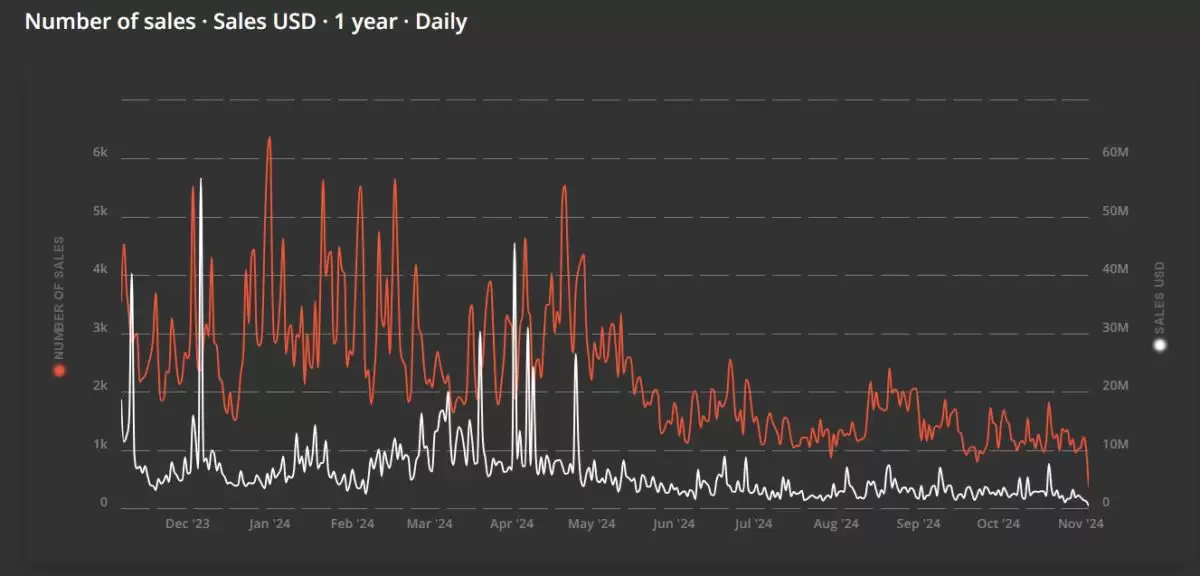 OpenSea新版本是什么?OpenSea新版本交互教程