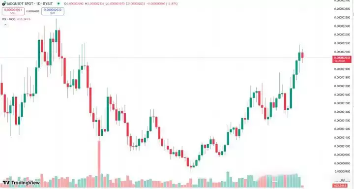 GOAT持续上涨,pawpaw暴涨40倍,还有哪些百倍meme币值的关注