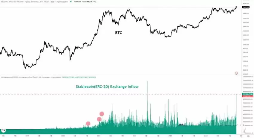 2025年牛市比特币的价格最高能到多少?市场接下来会怎么走?