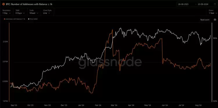比特币BTC突破62000美元关键点位,山寨币趁势崛起?