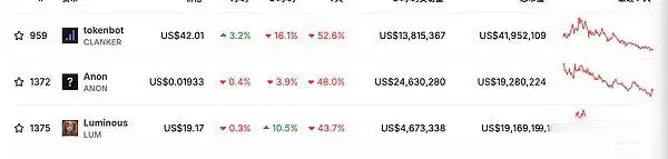 超过Solana Base上有哪些值得关注的加密项目呢?