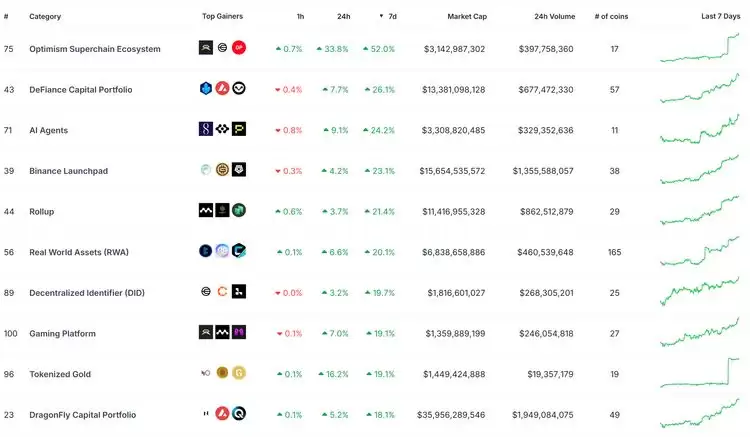 比特币BTC突破62000美元关键点位,山寨币趁势崛起?