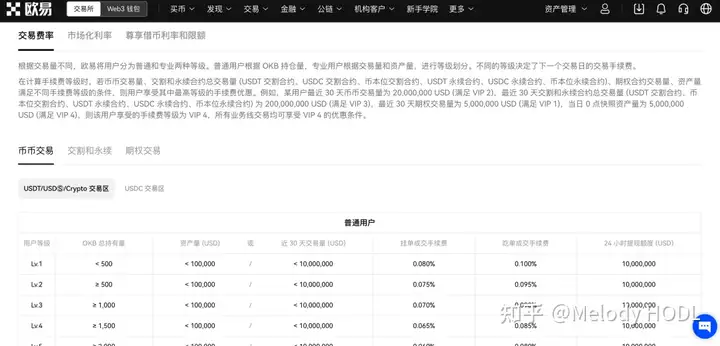 什么是杠杆交易?杠杆交易怎么玩?