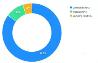 什么是BRETT币？BRETT代币经济学和特点