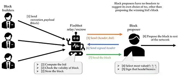 什么是Unichain?Unichain的必要性何在?UNI代币有何作用？