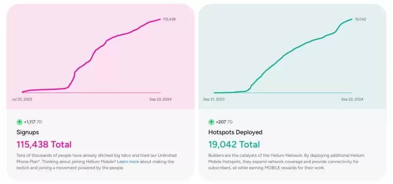 盘点真正赚钱的加密项目:该关注哪些能持续盈利的虚拟币？