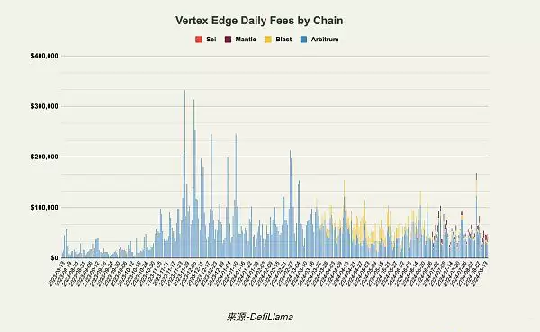 Vertex怎么样？全面了解Vertex的市场优势